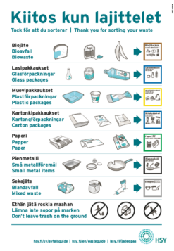 Jätetilajuliste kooste jätelajeista, suomi, ruotsi, englanti