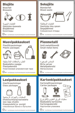 Jätetilajulisteet, 7-kieliset