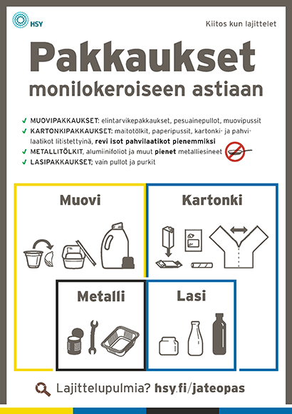 Pakkausten monilokeron lajitteluopas