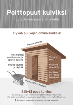 Polttopuut kuiviksi tuulettuvan puuvajan avulla