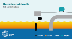 Rasvaohje ravintoloille