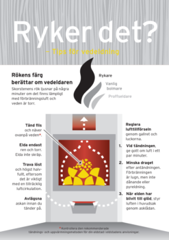 Ryker det