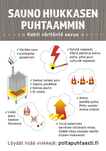 Sauno hiukkasen puhtaammin